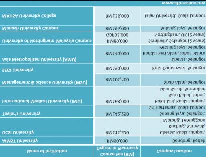 cost of 5mg cialis